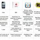 Illustration for article titled Your iPhone 4 Warranty and Insurance Options